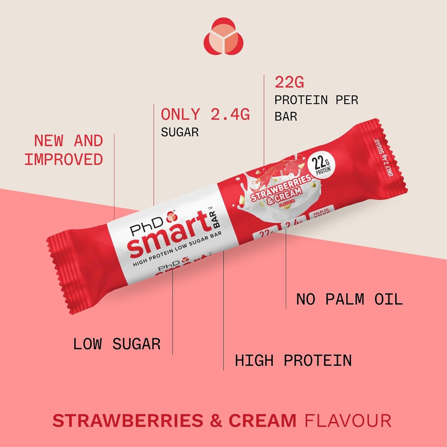 Nutrition Smart Protein Bar Low Calorie, Nutritional Protein Bars / Protein Snacks, High Protein Low Sugar, Strawberries and Cream Flavour, 20G of Protein, 64G Bar (12 Pack)