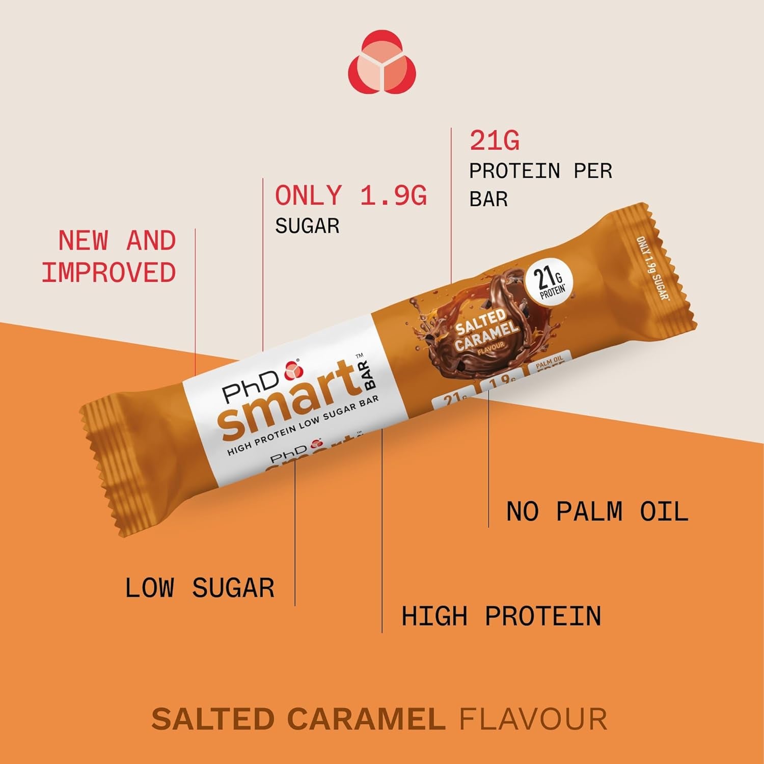 Nutrition Smart Protein Bar Low Calorie, Nutritional Protein Bars / Protein Snacks, High Protein Low Sugar, Salted Caramel Flavour, 20G of Protein, 64G Bar (12 Pack)