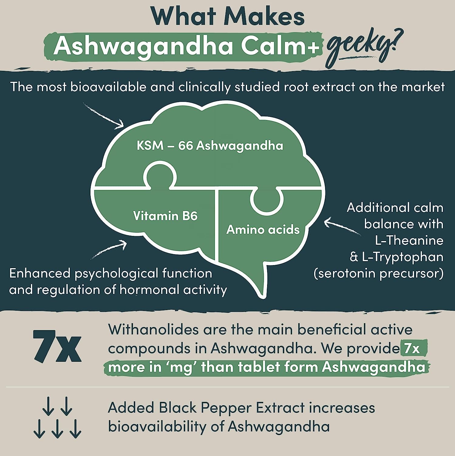 Ashwagandha KSM 66 Complex - 3000Mg Enhanced with Amino Acids & Vitamin B6 for Sleep Aid & Calm (2 Month Supply) - Capsules with 250Mg Extract, Upgraded Formula - Vegan, Made in UK