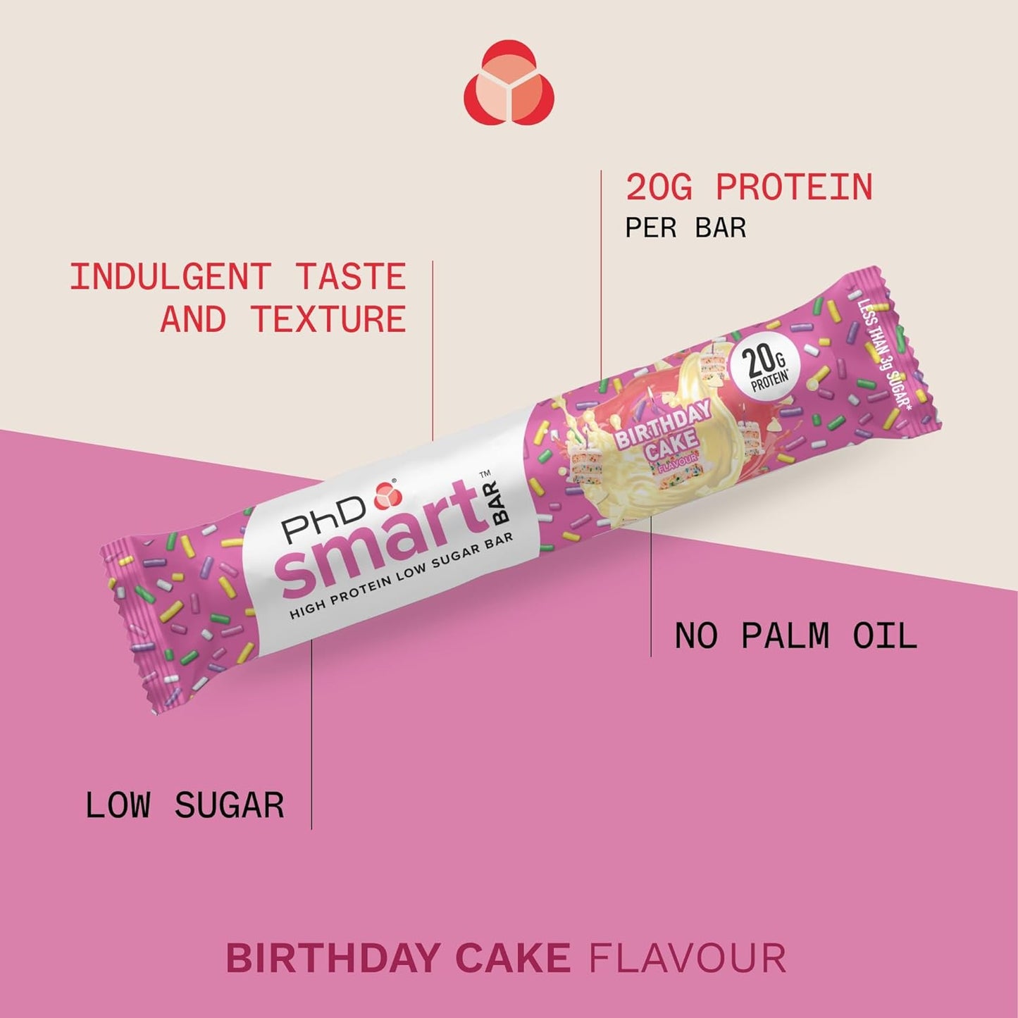 Nutrition Smart Protein Bar Low Calorie, Nutritional Protein Bars/Protein Snacks, High Protein Low Sugar, Birthday Cake Flavour, 20G of Protein, 64G Bar (12 Pack)