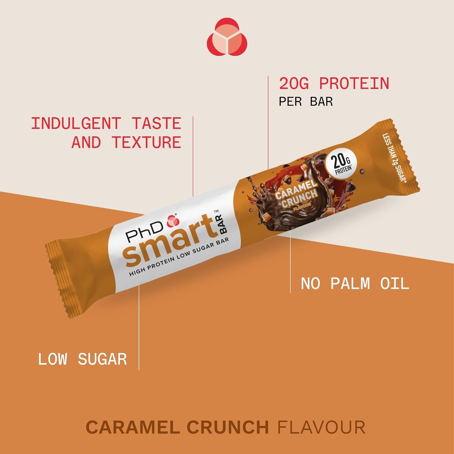 Nutrition Smart Protein Bar Low Calorie, Nutritional Protein Bars/Protein Snacks, High Protein Low Sugar, Caramel Crunch Flavour, 20G of Protein, 64G Bar (12 Pack)