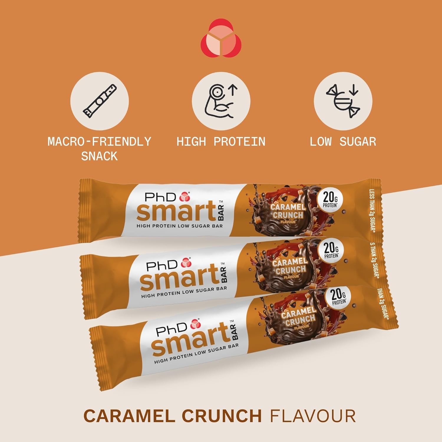 Nutrition Smart Protein Bar Low Calorie, Nutritional Protein Bars/Protein Snacks, High Protein Low Sugar, Caramel Crunch Flavour, 20G of Protein, 64G Bar (12 Pack)