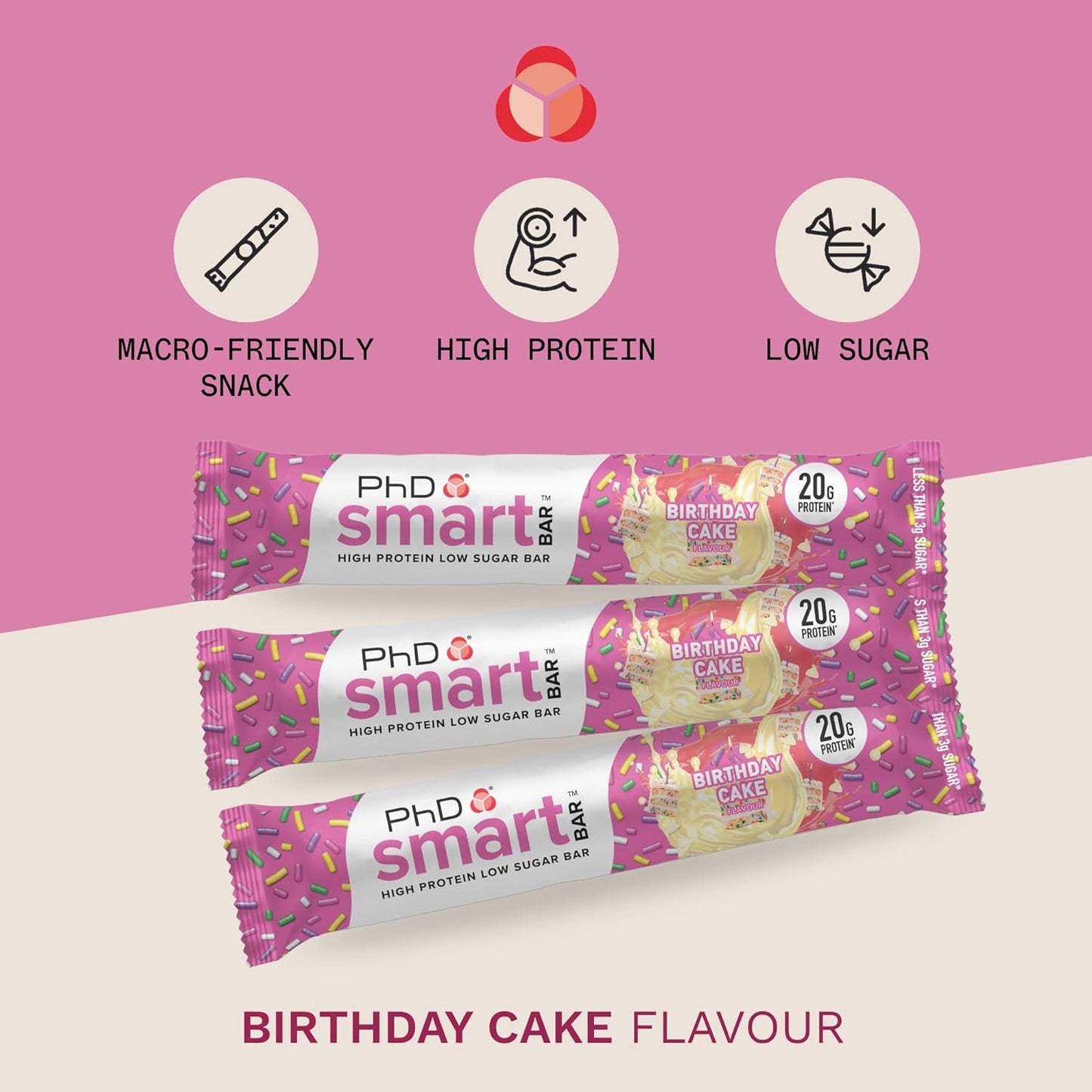 Nutrition Smart Protein Bar Low Calorie, Nutritional Protein Bars/Protein Snacks, High Protein Low Sugar, Birthday Cake Flavour, 20G of Protein, 64G Bar (12 Pack)